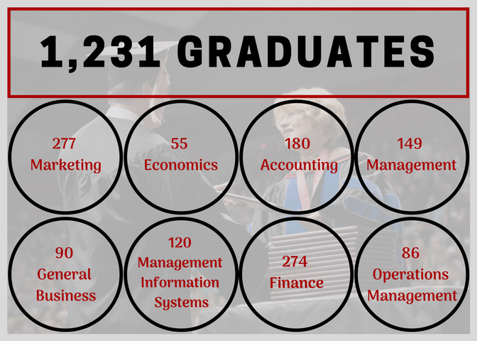 Class of 2018 by the numbers graphic